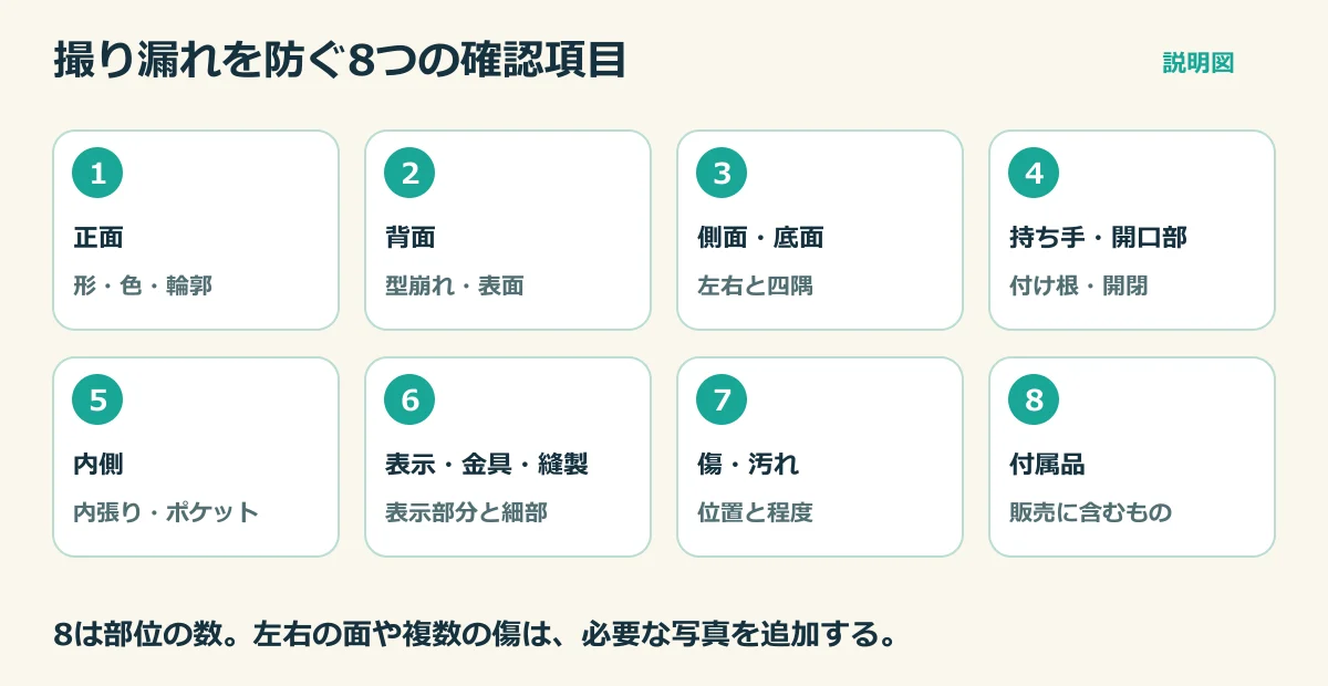 イラスト:正面から付属品まで8つの確認部位を並べた一覧図