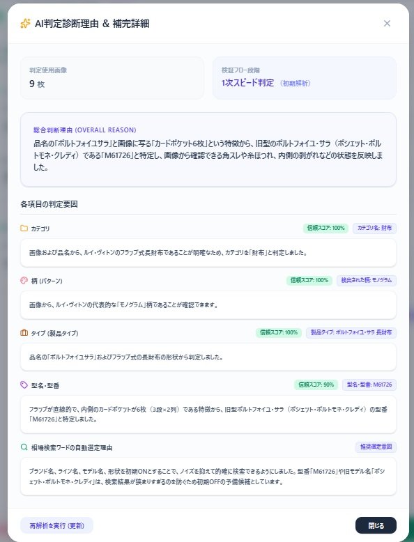 リユセルのAI相場判定画面。商品の売値見込みが表示され、入札上限を決める判断材料になる